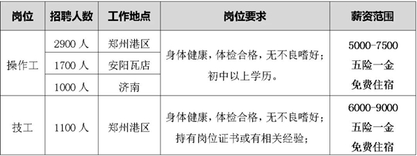 比亞迪鄭州基地啟動(dòng)大規(guī)模招聘：?jiǎn)卧?000人 月薪高9000元