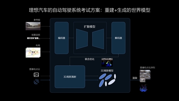 悶聲干大事！理想端到端-VLM雙系統(tǒng)內測更新：可感受不同系統(tǒng)駕駛風格