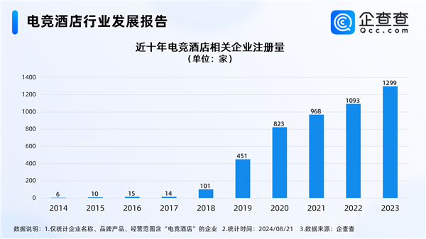 電競酒店迎接“天命人組團取經(jīng)” 國內(nèi)電競酒店西安多