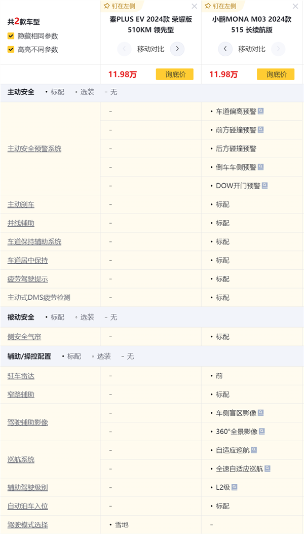 小鵬MONA M03只要11.98萬 這是打算硬剛比亞迪了？