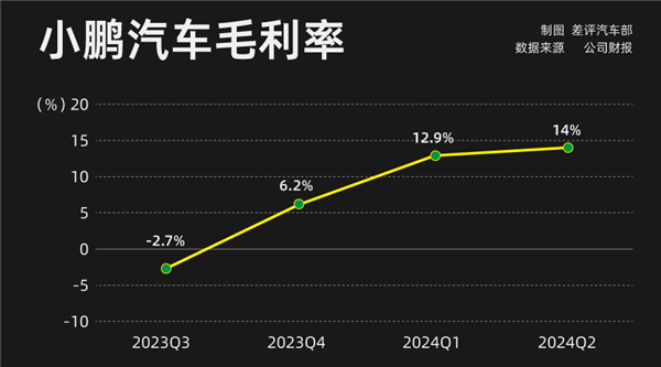 小鵬MONA M03只要11.98萬 這是打算硬剛比亞迪了？