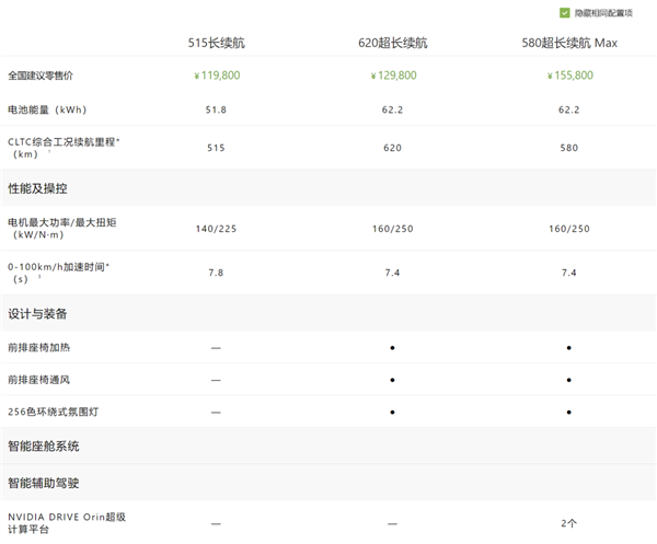 小鵬MONA M03只要11.98萬 這是打算硬剛比亞迪了？