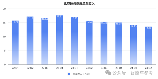 每天花掉1個(gè)億：王傳福硬砸智能駕駛！