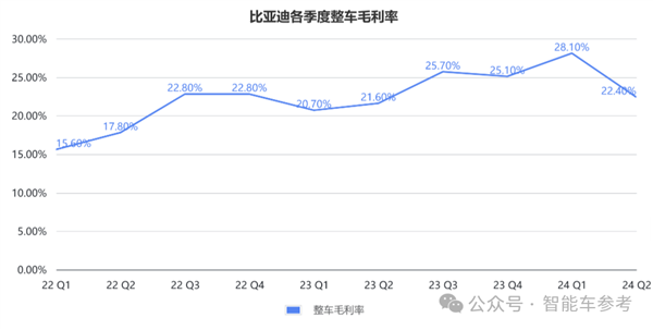 每天花掉1個(gè)億：王傳福硬砸智能駕駛！