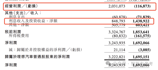 銷冠理想日進(jìn)3億！但毛利率被賽力斯力壓一頭