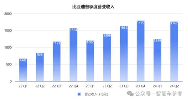 每天花掉1個(gè)億：王傳福硬砸智能駕駛！