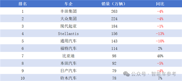 每天花掉1個(gè)億：王傳福硬砸智能駕駛！