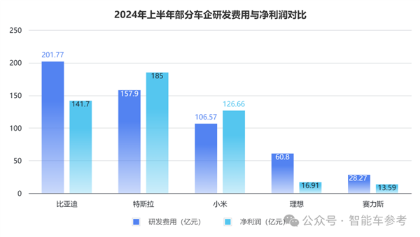 每天花掉1個(gè)億：王傳福硬砸智能駕駛！