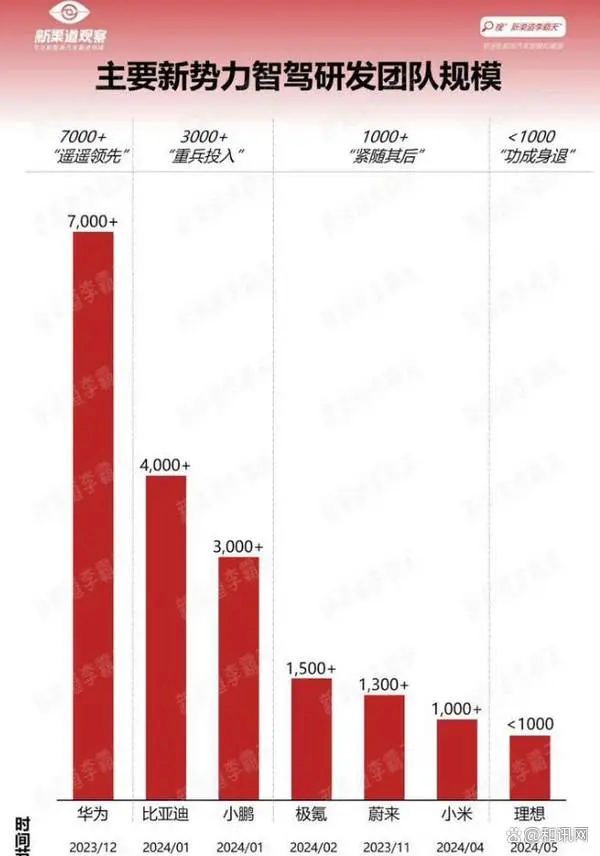 比亞迪：我們做智駕有三大優(yōu)勢(shì) 其中兩個(gè)遙遙領(lǐng)先