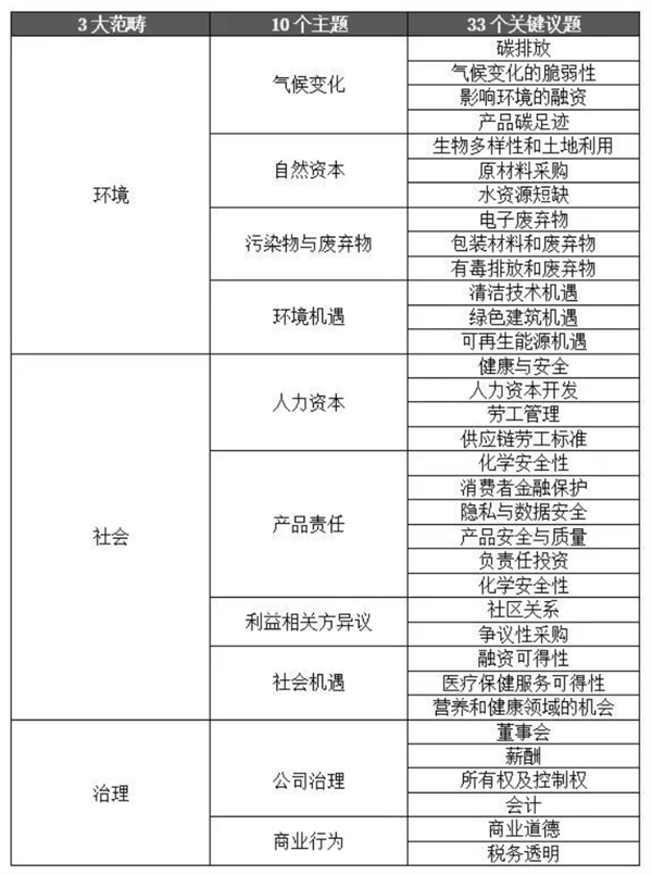 索尼花了8年20億做的游戲 只活了12天