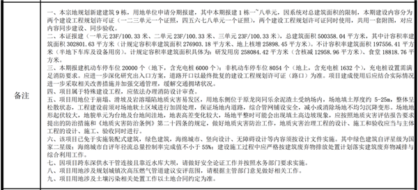 投資200億、占地65萬平！比亞迪深圳全球研發(fā)中心規(guī)劃公布