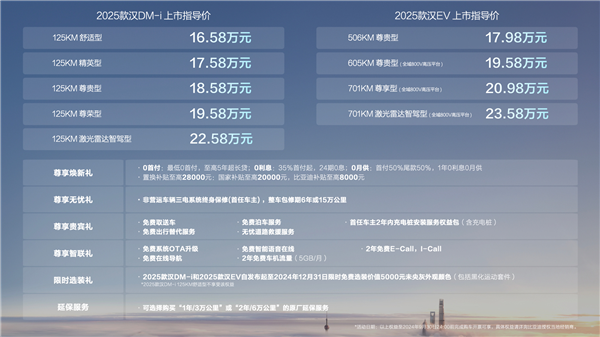 第五代DM混動(dòng)上車 油耗3字開頭！2025款比亞迪漢上市：16.58萬(wàn)起