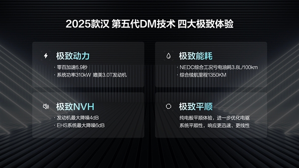 第五代DM混動(dòng)上車 油耗3字開頭！2025款比亞迪漢上市：16.58萬(wàn)起