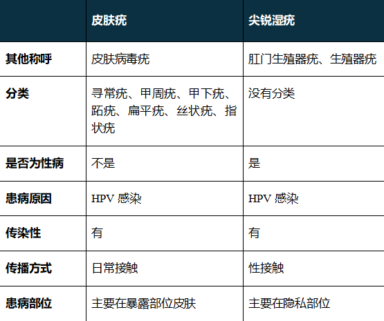 手指也會感染HPV！這件事很多女生都愛做 一定要注意