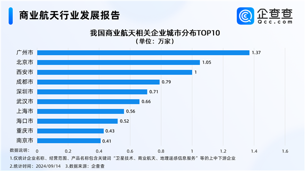 中國可重復使用運載火箭大突破 商業(yè)航天迎來萬億級市場