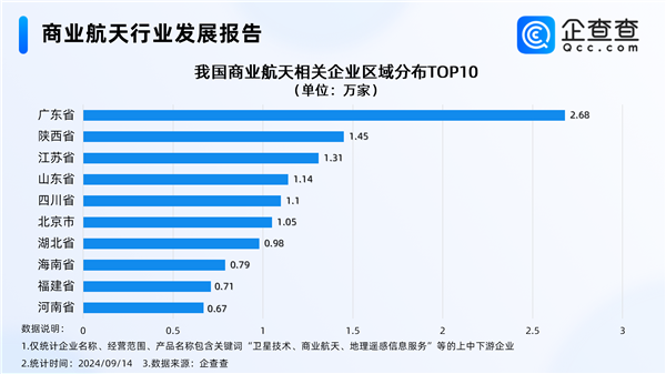 中國可重復使用運載火箭大突破 商業(yè)航天迎來萬億級市場