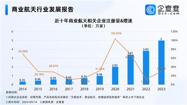 中國可重復使用運載火箭大突破 商業(yè)航天迎來萬億級市場