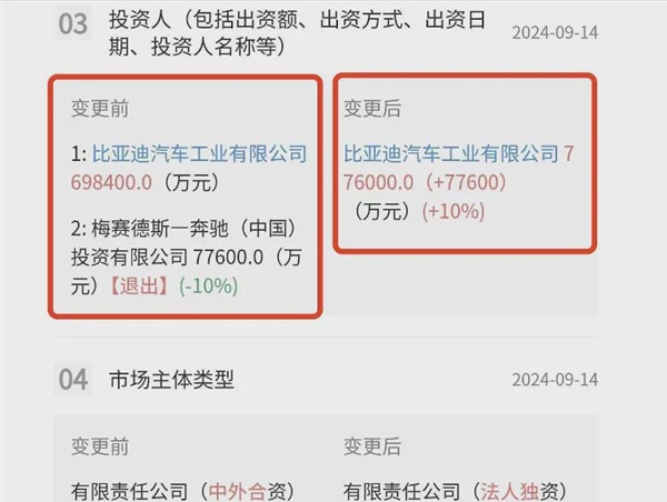 奔馳徹底退出 比亞迪全面接管 騰勢(shì)身份變了