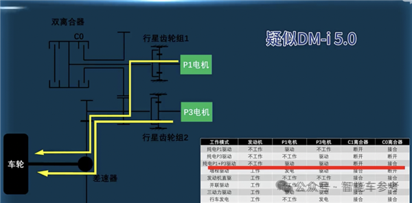 11萬！省油SUV開回家：虧電油耗3L比摩托車還低