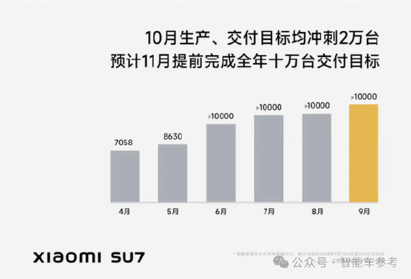 中國車的金九銀十：比亞迪狂賣42萬輛 理想銷量超BBA