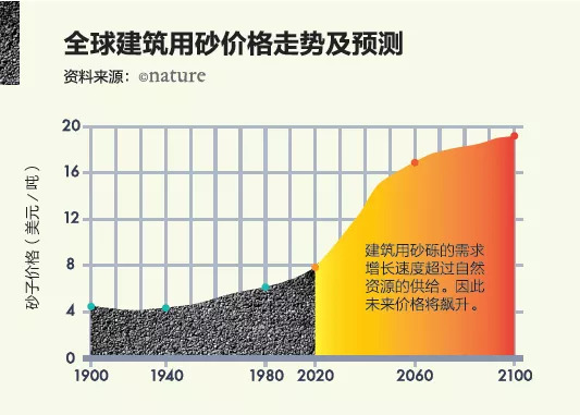 偷村里水泥路也要制砂 什么沙子這么值錢(qián)