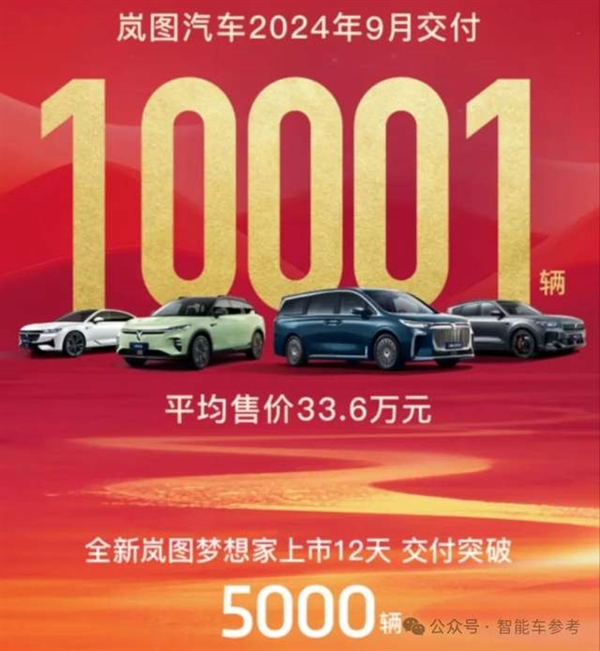 中國車的金九銀十：比亞迪狂賣42萬輛 理想銷量超BBA