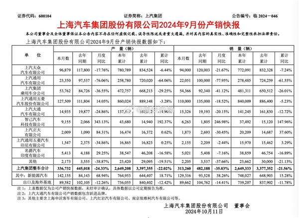 歷史性時(shí)刻！比亞迪成中國大汽車集團(tuán)