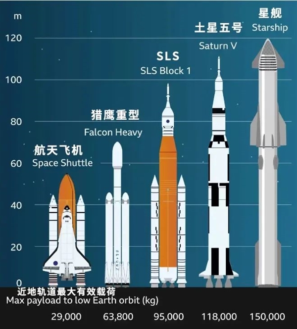 筷子“夾”火箭！馬斯克真的牛X了：能去火星了嗎