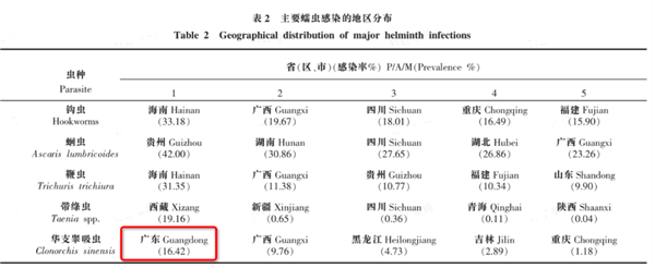 5種傷肝的食物！很多人可能天天都在吃 第3種都沒注意