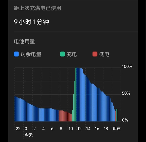 用了幾天vivo X200 Pro：我感覺(jué)友商壓力有點(diǎn)大啊