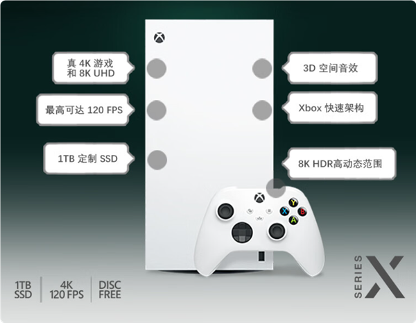 3899元 微軟Xbox Series X數(shù)字版預(yù)售：1TB SSD 無光驅(qū)