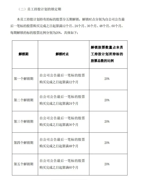 比亞迪擬推2024年員工持股計劃：總額上限2.2億元