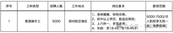 每天入職2174人 比亞迪在招聘季殺瘋了