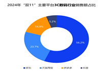 雙11銷售占比近六成！京東3C數(shù)碼市占繼續(xù)遙遙領(lǐng)先 穩(wěn)居行業(yè)第一