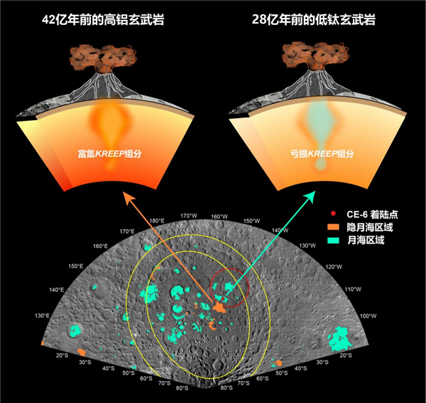 嫦娥六號月壤樣本首批研究成果公布：首次發(fā)現(xiàn)28億年前巖漿活動