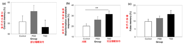 長(zhǎng)期睡不夠 身體會(huì)發(fā)生可怕變化！看完再也不敢熬夜了