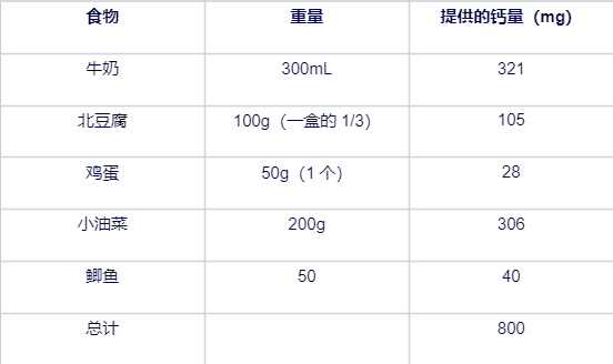 不想老了骨質(zhì)疏松 勸你多吃這5種食物 尤其女性！